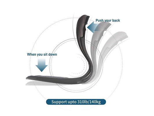 fitvando Posture Corrector - ergonomische Sitzauflage